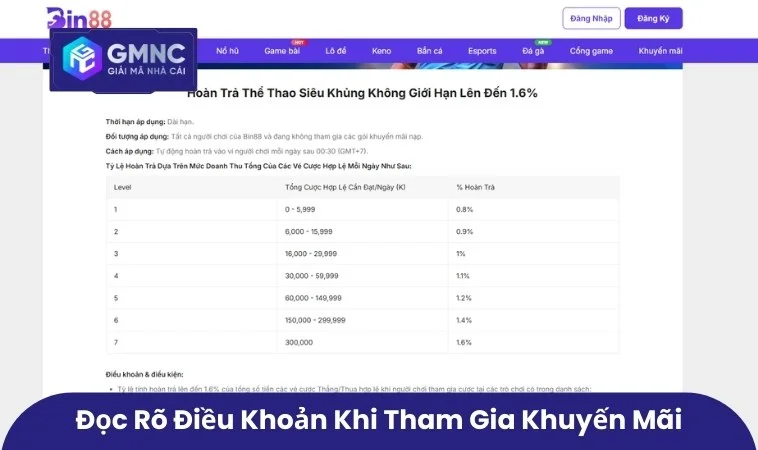 Khuyến mãi Bin88 – Trải Nghiệm Giải Trí Cho Người Chơi 3 Đọc rõ điều khoản khi tham gia khuyến mãi